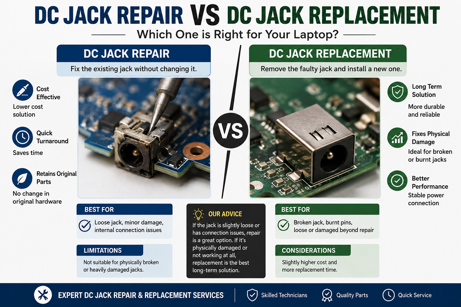 DC Jack Repair vs Replacement: Which One Does Your Laptop Need? 