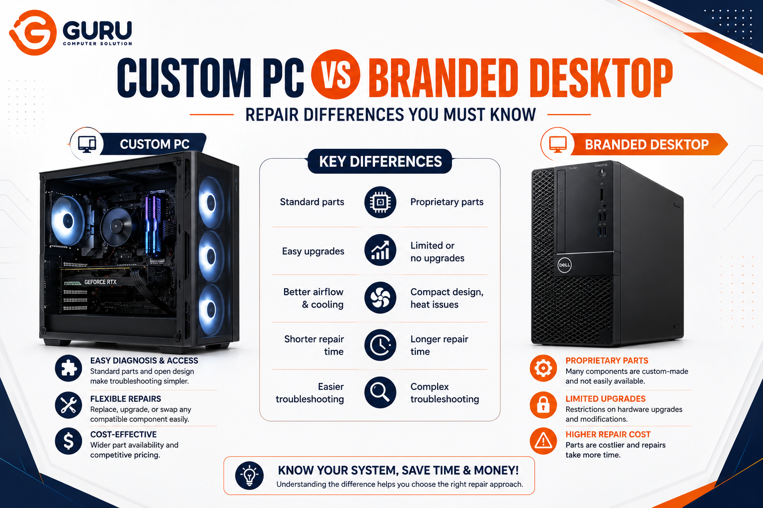 Custom PC vs Branded Desktop: Repair Differences You Must Know 