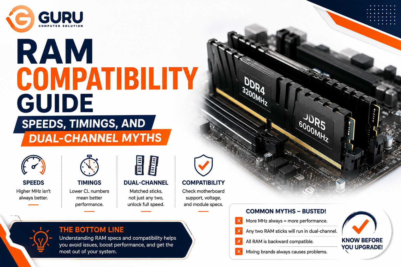 RAM Compatibility Guide: Speeds, Timings, and Dual-Channel Myths 